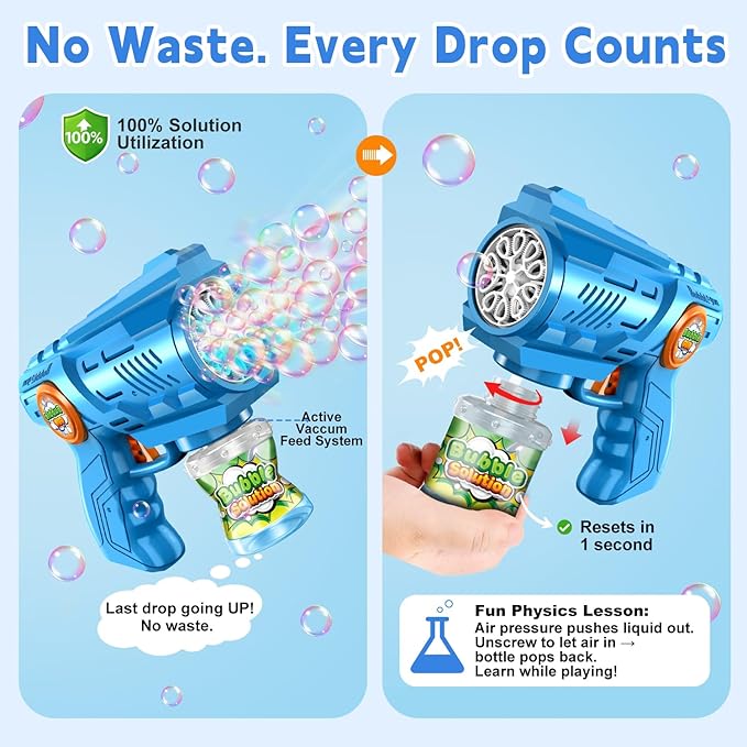 Bubble Gun Machine for Kid & Toddler: 2PCS Bubble Blaster Guns with Bubble Solution Refill & LED Light - Automatic Bubble Blower for Kids 4-8 - Great Party Toys for Outdoor Parties Wedding Birthday