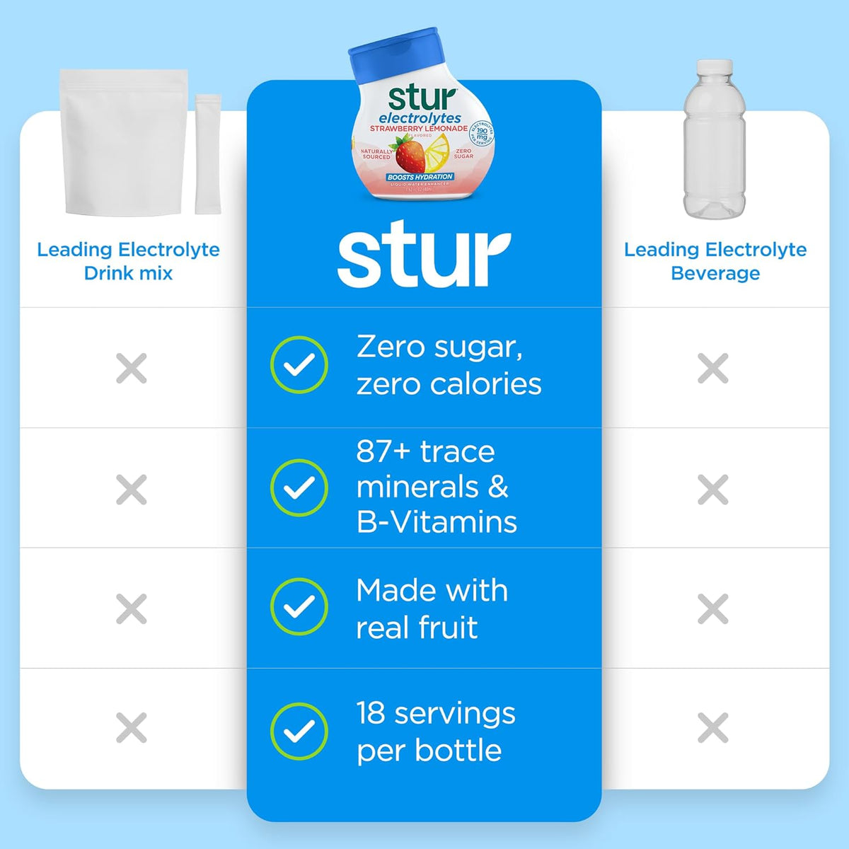 Stur Electrolyte Water Enhancer, Sweetened with Stevia, High in Vitamin C & Antioxidants, Sugar Free, Zero Calories, Keto, Vegan, 5 Bottles