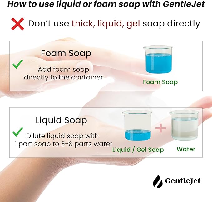 GentleJet LuxeJet Automatic Foaming Soap Dispenser – Touchless Sensor, LED Display, 5 Foam Levels, Wall Mount or Countertop, Rechargable USB-C or Battery Powered, Aluminum Alloy, 480 ml Refillable