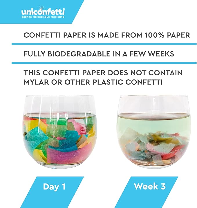 Red White & Blue Bulk Confetti Paper 2.2lbs / 1kg – Biodegradable Tissue Paper Confetti, Non-Staining, Fire-Resistant | July 4th, Independence Day, Patriotic Events, Launcher Machine Refill