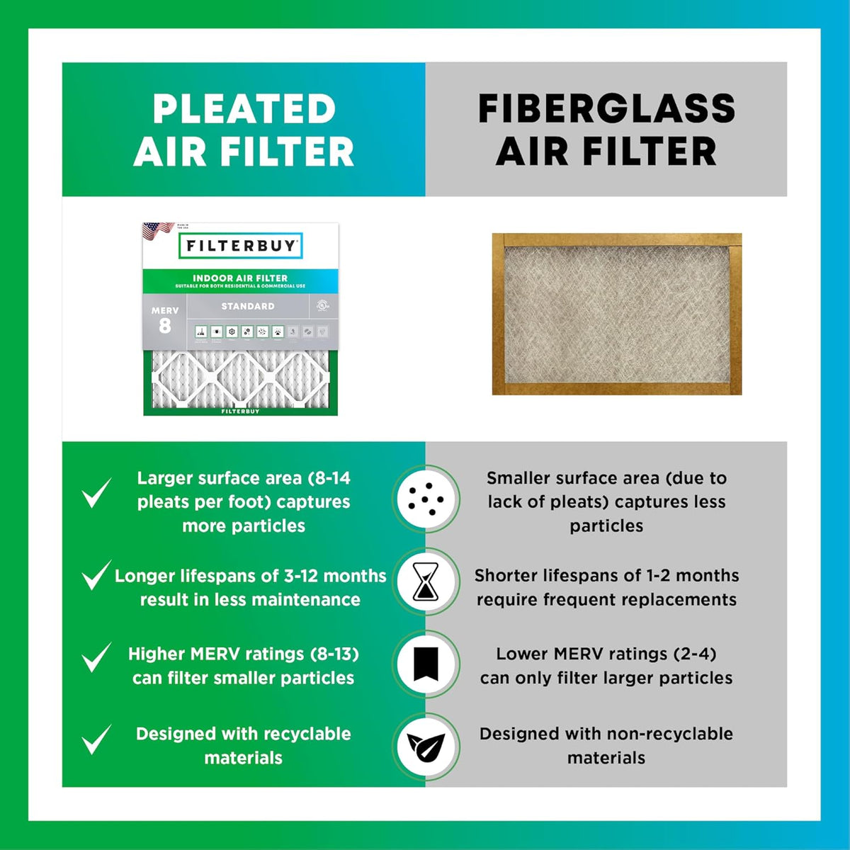 Filterbuy 20x30x2 Air Filter MERV 8 (MPR 700) Dust Defense Replacement (6-Pack), Electrostatic Pleated HVAC AC Furnace Filters, Made in USA (Actual Size: 19.75 x 29.75 x 1.75)
