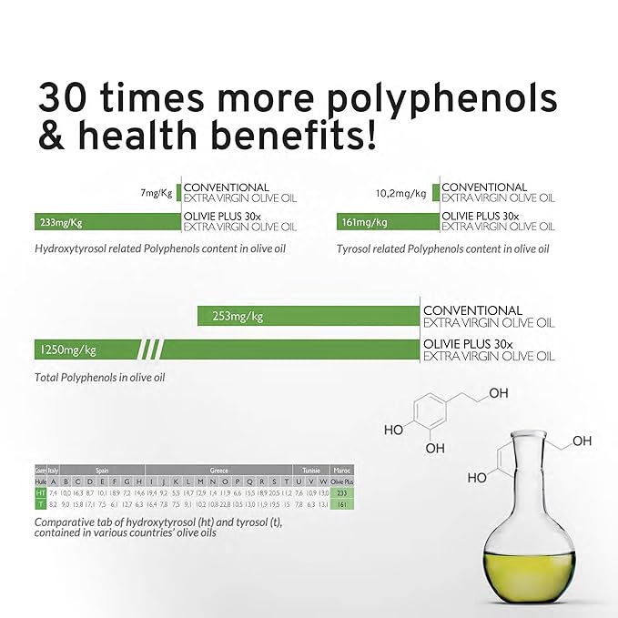 Organic High Polyphenol Rich Extra Virgin Olive Oil Olivie Plus 30X, Moroccan Desert Olive Oil, Evoo, Organic, Kosher, 250 ml Glass Bottle