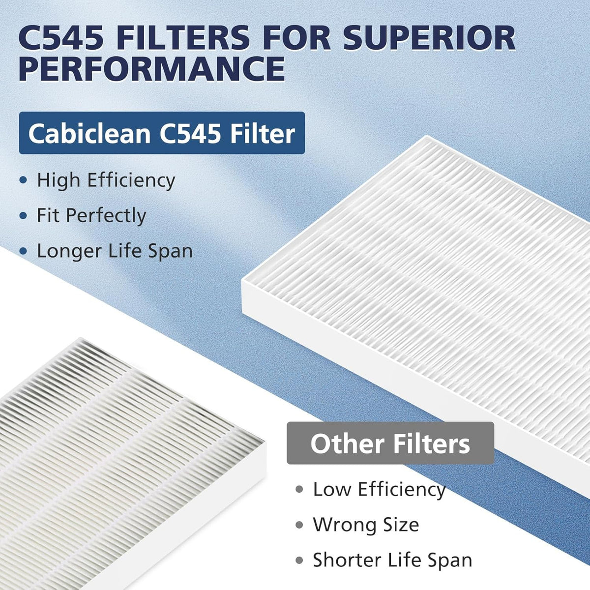 4 Pack C545 HEPA Replacement Filter S Compatible with Winix C545 Air Purifier, Replaces Part 1712-0096-00 and 2522-0058-00, HEPA Filter Only