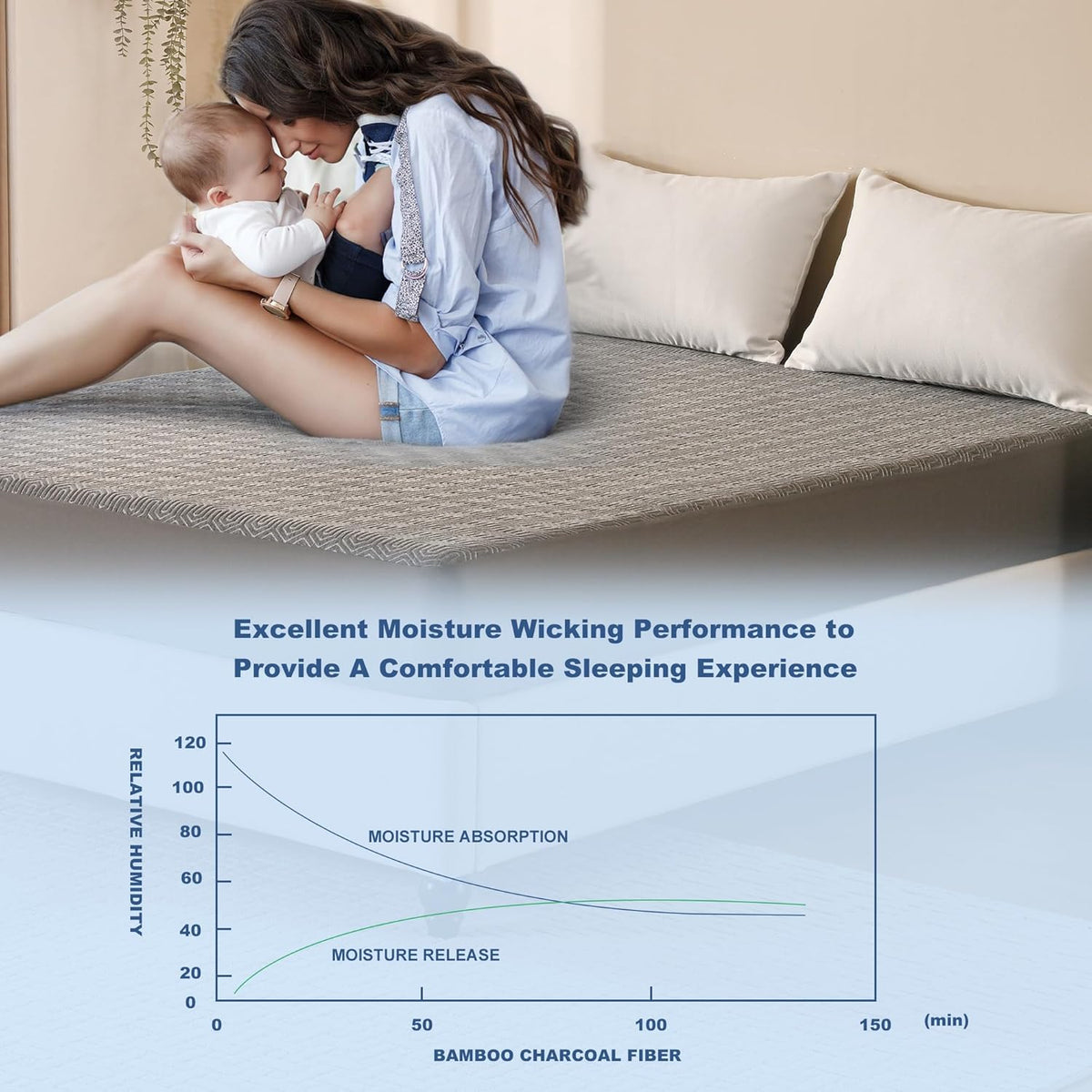 GRT Twin XL Mattress Protector Waterproof, Breathable Bamboo Charcoal Fiber Mattress Cover, Noiseless and Odor Free Upgraded Mattress Protector with Double-Barrier Protection, 8"-26" Deep Pocket