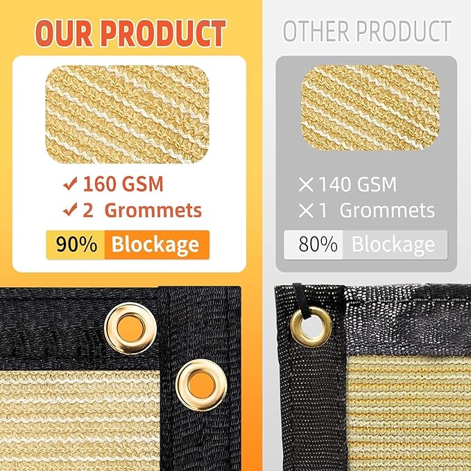 Customized 8' x 123' Gray Fence Privacy Screen,with Bindings & Grommets,Heavy Duty for Gardens,Backyard,Patio,Tennis Court,Pool,Construction Project, We Make Custom Sizes