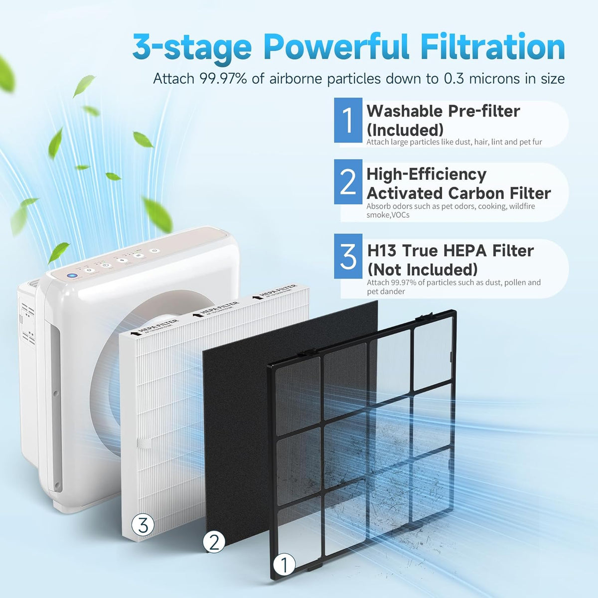 AP-1512HH Filter Replacement, Replacement Filter Compatible with Coway Airmega AP-1512HH and Airmega 200M Air Purifi-ers, 2 Washable Pre-Filters and 4 Activated Carbon Filters