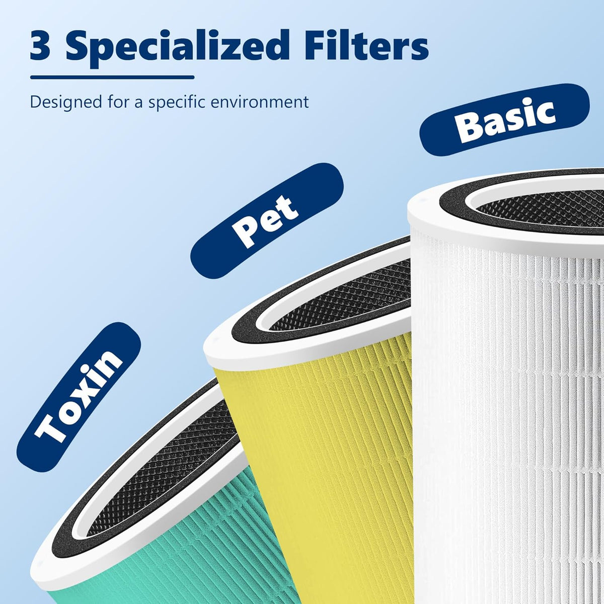 Core 400S Pet Care Replacement Filter for LEVOIT Core 400S Smart WiFi Air Purifier, Funmit 3-in-1 H13 True HEPA Replacement Filter, Part # Core 400S-RF-PA (LRF-C401-YUS), Yellow, 1 Pack
