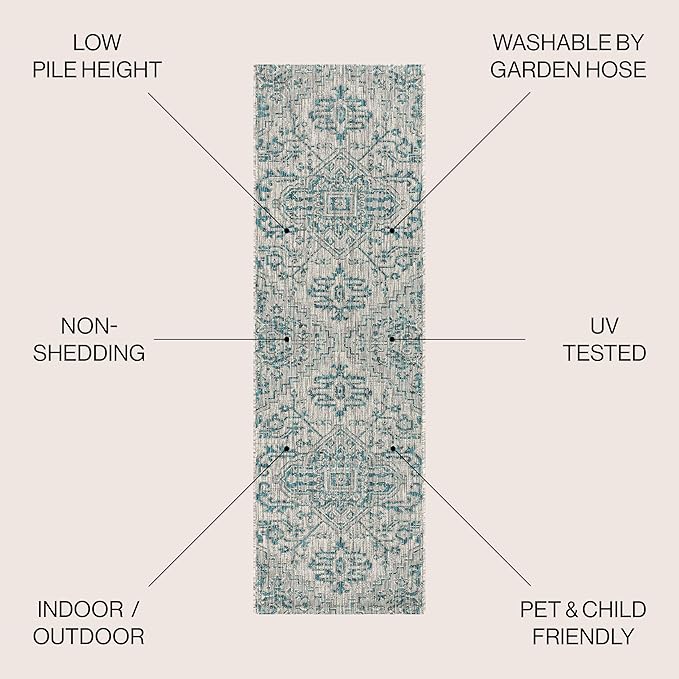 JONATHAN Y Boho Medallion Indoor Outdoor Runner Rug 2X8 Teal/Gray, Estrella Textured Weave for Backyard, Patio, Porch, Easy-Cleaning, High Traffic, Pet-Friendly, Non-Shedding (SMB105C-28)