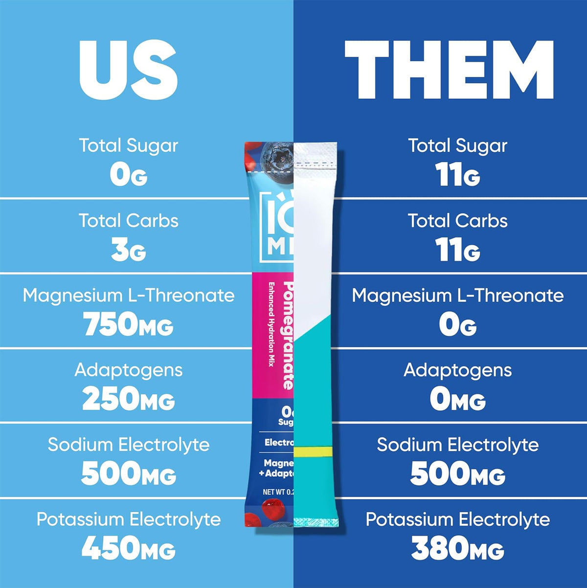 IQMIX Hydration Electrolyte Powder – 4-in-1 Formula for Hydration, Mental Clarity, Mood and Recovery – Sugar-Free Drink Mix, Keto, Magnesium L-Threonate, Lion’s Mane – 40 Count Blueberry Pomegranate