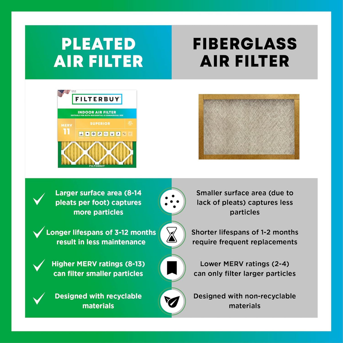 Filterbuy 18x20x2 Air Filter MERV 11 (MPR 1200) Allergen Defense Replacement (4-Pack), Electrostatic Pleated HVAC AC Furnace Filters, Made in USA (Actual Size: 17.50 x 19.50 x 1.75)