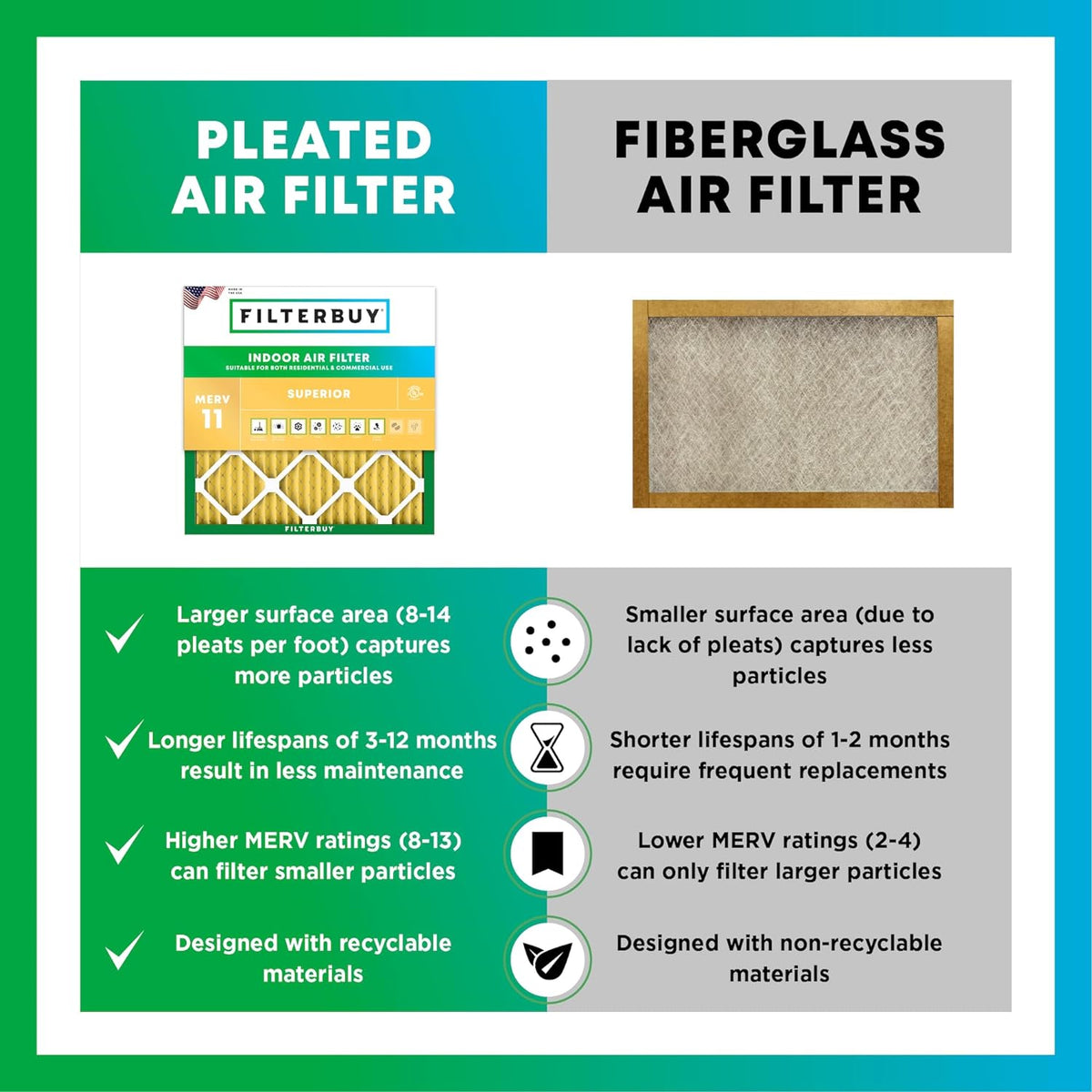 Filterbuy 30x36x2 Air Filter MERV 11 (MPR 1200) Allergen Defense Replacement (4-Pack), Electrostatic Pleated HVAC AC Furnace Filters, Made in USA (Actual Size: 29.81 x 35.81 x 1.75)