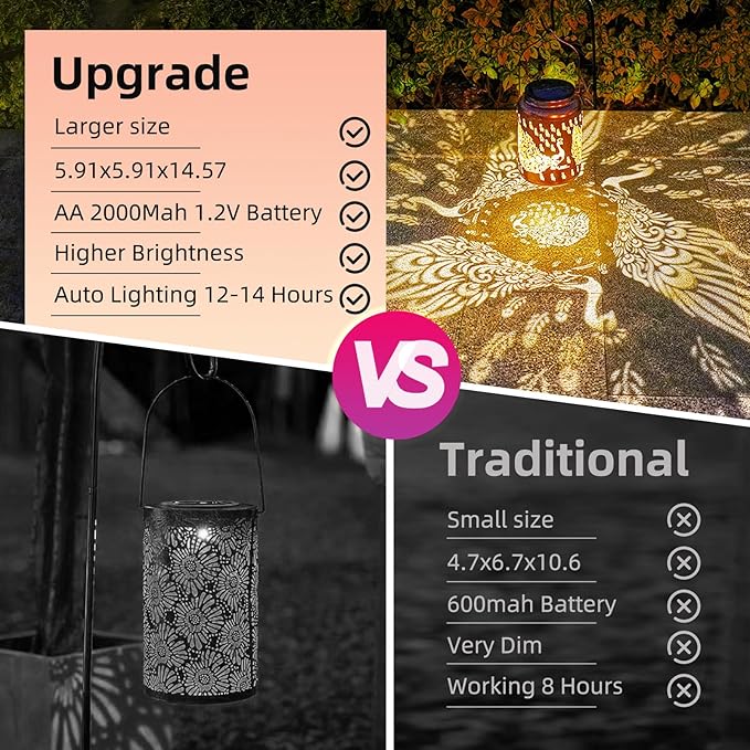 Mothers Day Gifts Peacock Solar Lanterns Outdoor Waterproof, 14.6'' Large Solar Lamps, Upgraded 2000mAH Battery, Metal Birthday Gifts for Women Mom Grandma, Garden Yard Patio Decor