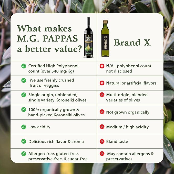 M.G. Pappas High Polyphenol Tuscan Herb Infused Olive Oil Extra Virgin - Over 500mg/kg - Unfiltered First Cold Pressed Greek Evoo - Award Winning