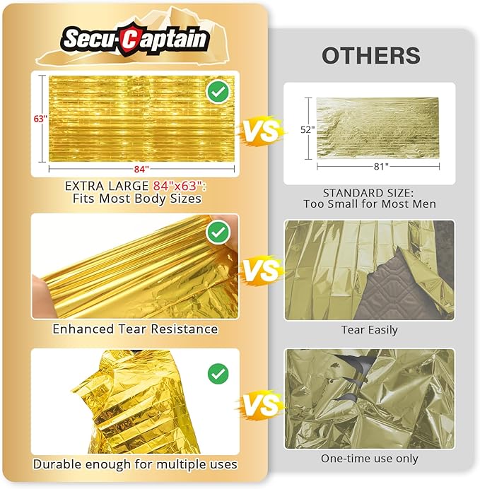 SecuCaptain Survival Emergency Thermal Blankets: Extra Large 84” x63” Space Mylar Blanket Kit for Outdoor Cold Winter Camping Hiking Car Bug Out Bag or First Aid - 4 Pack Gold
