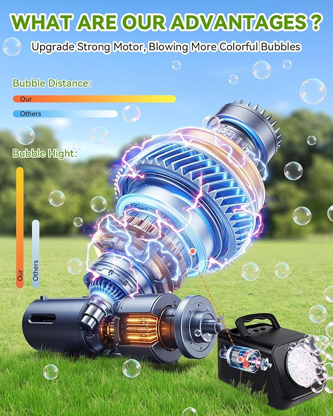 Bubble Machine Rotating Bubble Maker for Kids - 20000+ Big Bubbles Per Minute Bubbles for Toddlers 1-3| Rechargeable Atomatic Bubble Blower for Indoor Outdoor Party Weeding