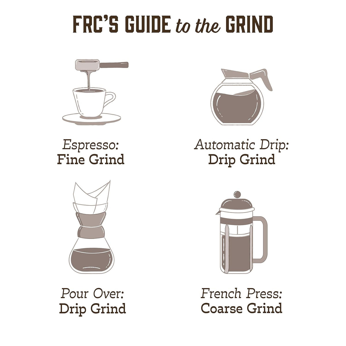 Fresh Roasted Coffee, Brazil Minas Gerais, 2 lb (32 oz), Light Roast, Kosher, Ground