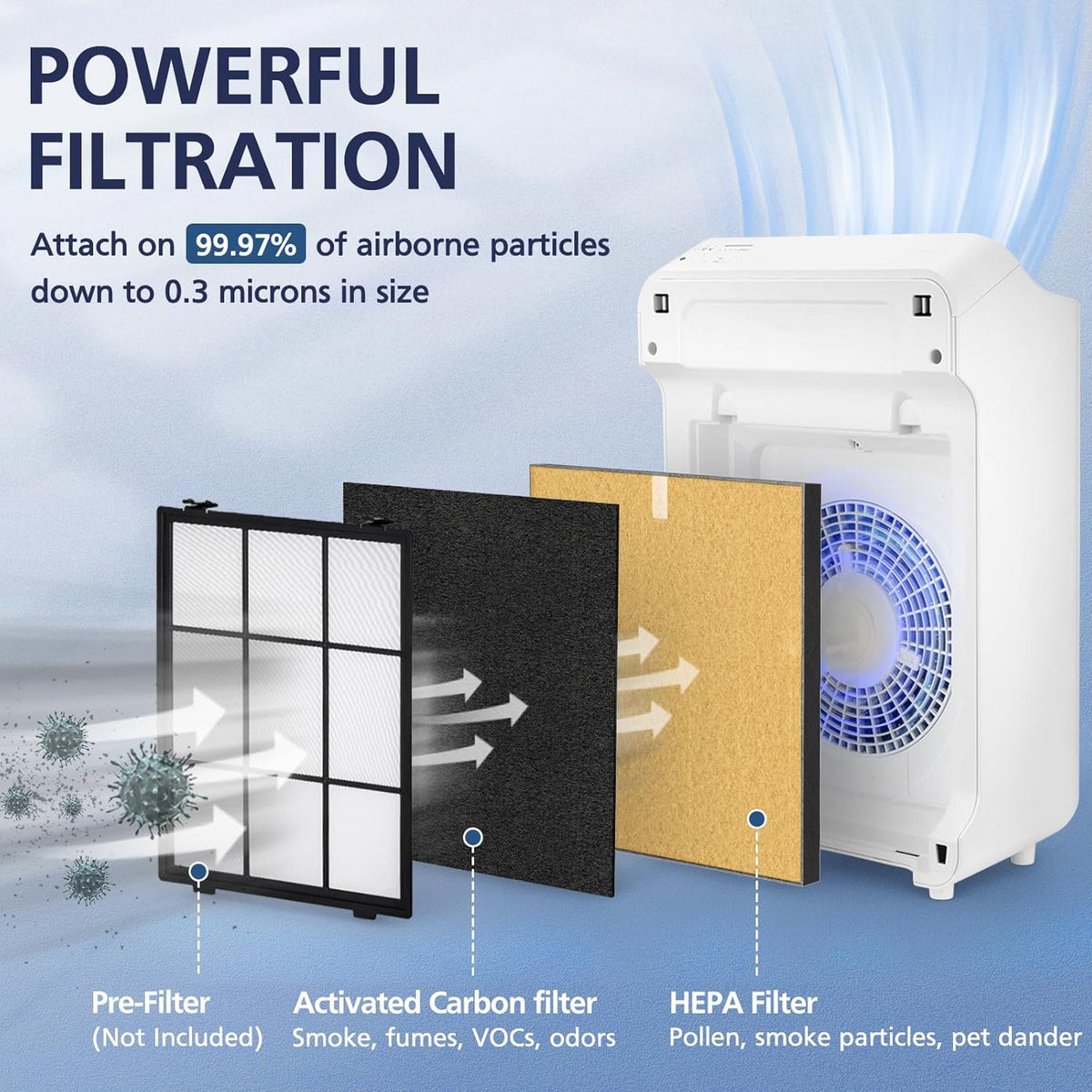 2 Pack C545 HEPA Pet Replacement Filter S Compatible with Winix C545 Air Purifier, Replaces Part 1712-0096-00 and 2522-0058-00, 2 HEPA Filter + 8 Activated Carbon Filters, Yellow