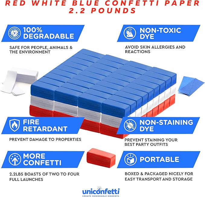 Red White & Blue Bulk Confetti Paper 2.2lbs / 1kg – Biodegradable Tissue Paper Confetti, Non-Staining, Fire-Resistant | July 4th, Independence Day, Patriotic Events, Launcher Machine Refill