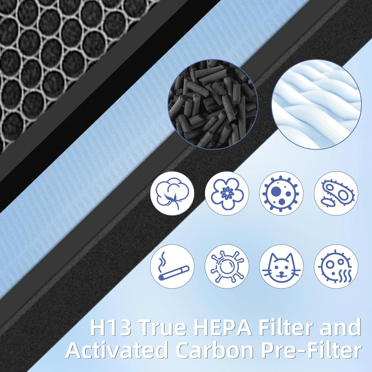 HSP001 True HEPA Filter Replacements for Air Purifier Filters HSP001,4 in 2 H13 True HEPA Filter with Activated Carbon Pre-Filter,3 Pack