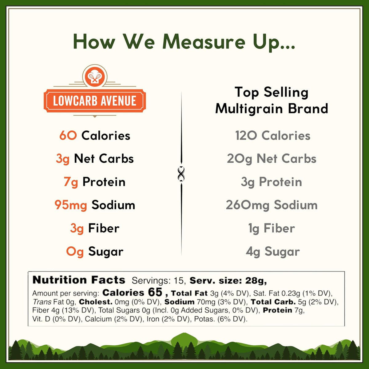 Dr. B's Wilbur Five Flour Multigrain Bread | (3 Pack (16 oz), Plain)