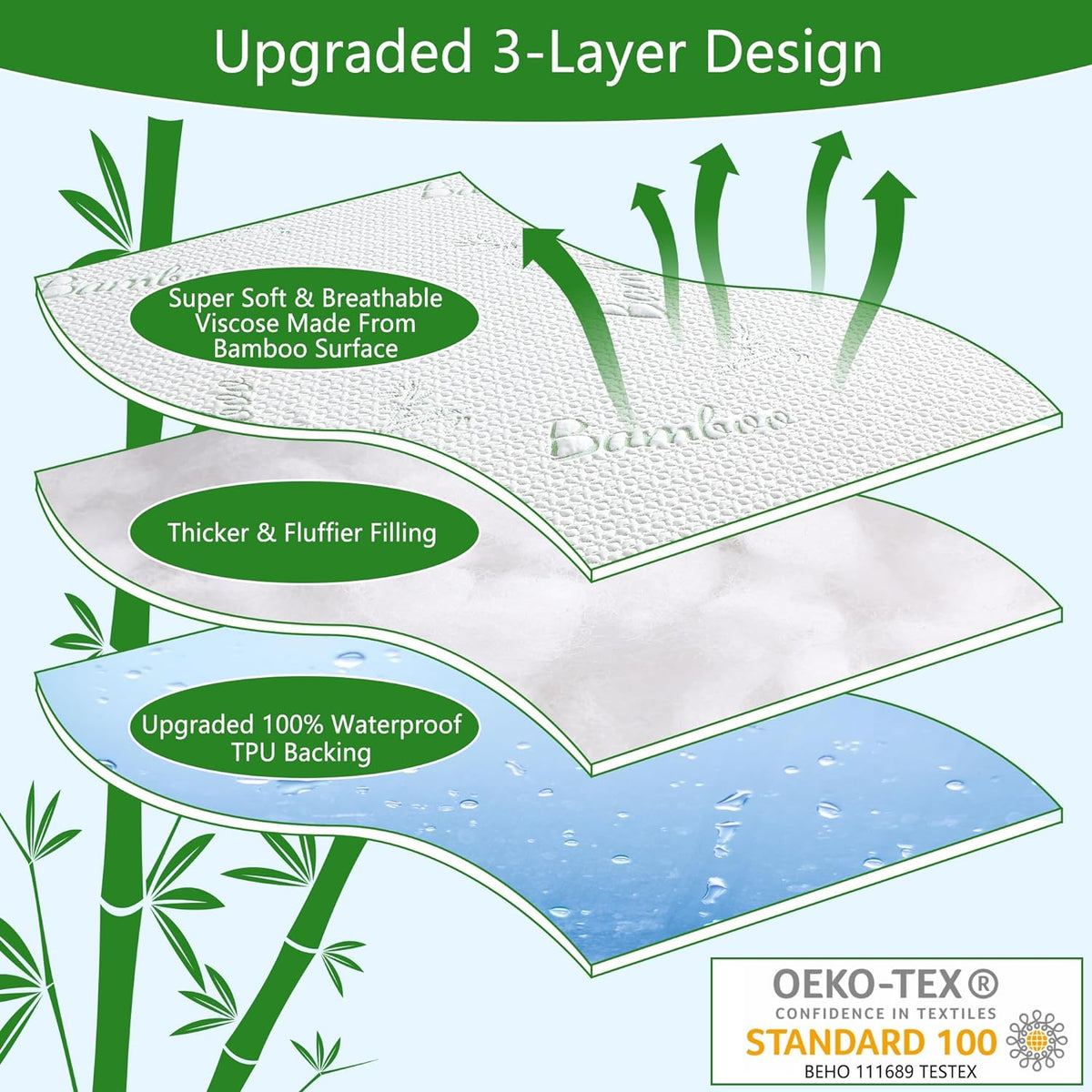 GOONIK 2 Pack Twin Size Mattress Protector, Breathable Bamboo Viscose Waterproof Twin Mattress Pad Cover with 6-16 inches Deep Pocket